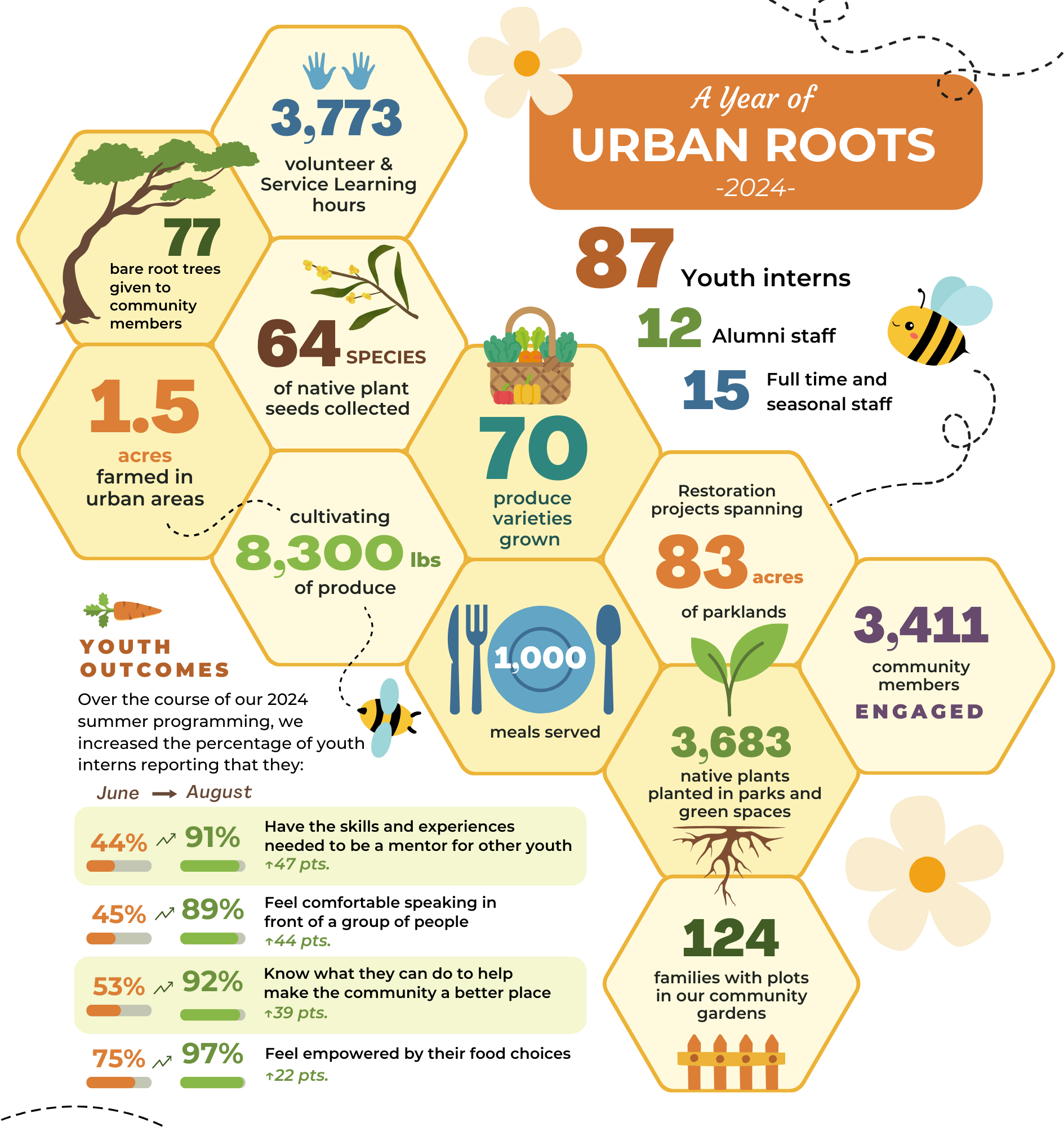 Infographic (2024 outcomes)